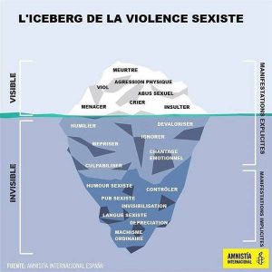 L'Iceberg de la Violence Sexiste